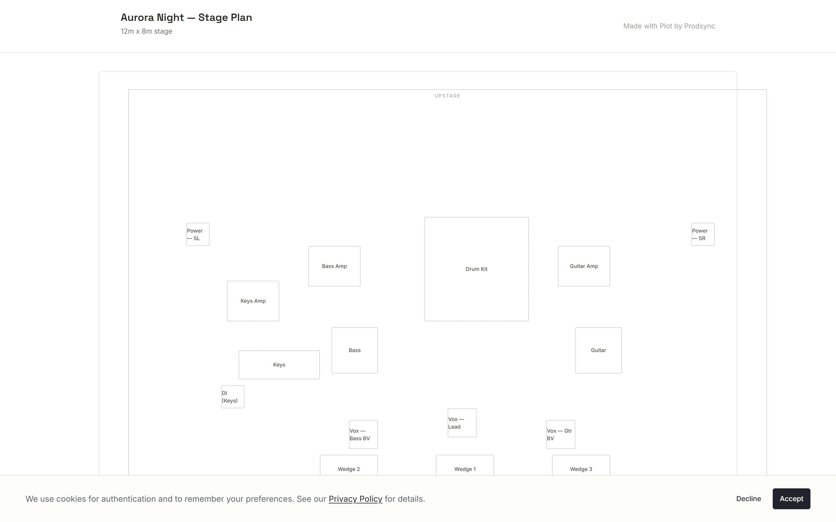 The public read-only view of a stage plot